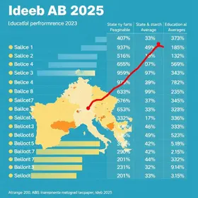 Ideb 2025
