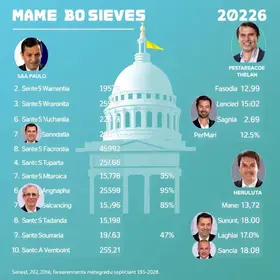 candidatos ao senado por São Paulo