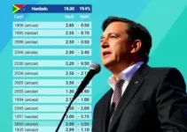 eleições no Grande ABC