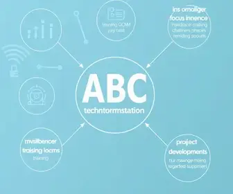 programa ABC + Seguro