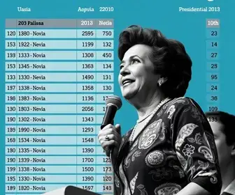 Lula vota no ABC Paulista
