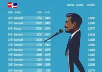 votação em Santo André