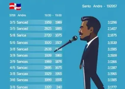 votação em Santo André
