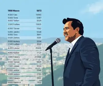 Tarcísio de Freitas Grande ABC